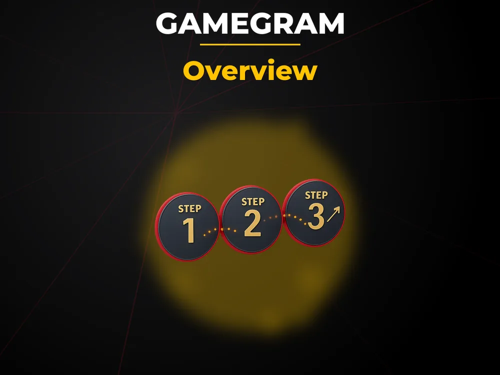 Gamegram - Overview